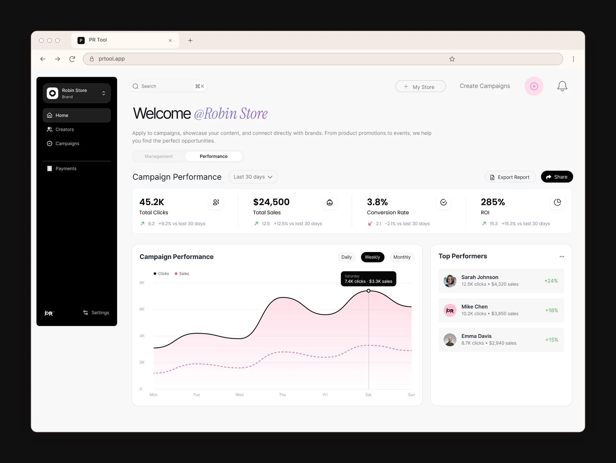 PRTool's campaign performance: clicks, sales, conversion rate, ROI and top performers